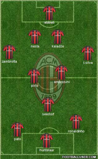 A.C. Milan Formation 2011