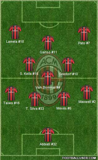 A.C. Milan Formation 2011