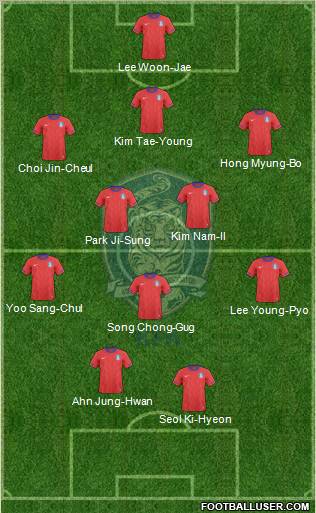 South Korea football formation