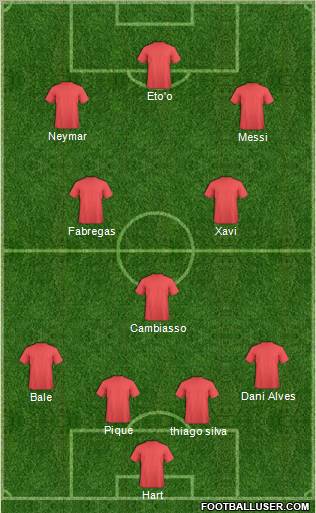 Dream Team Formation 2011