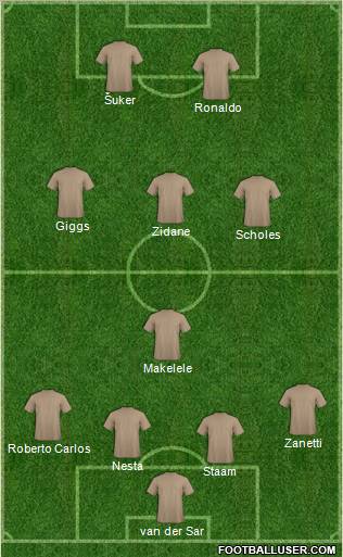 Dream Team Formation 2011