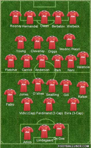 Manchester United Formation 2011