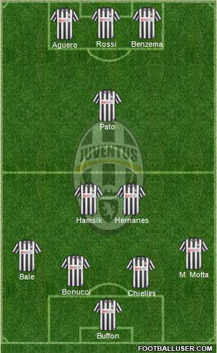 Juventus Formation 2011