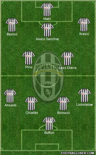 Juventus Formation 2011