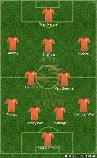 Holland Formation 2011