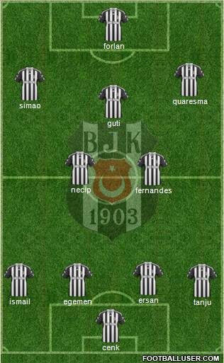 Besiktas JK Formation 2011