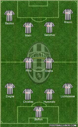 Juventus Formation 2011