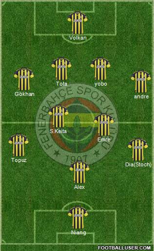 Fenerbahçe SK Formation 2011