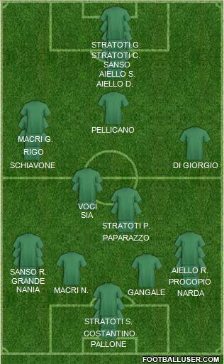 Football Manager Team Formation 2011