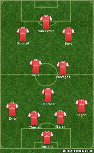 Arsenal Formation 2011
