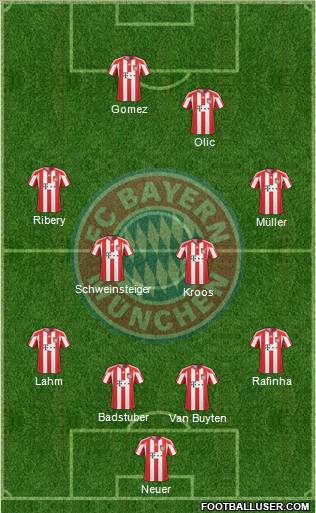 FC Bayern München Formation 2011