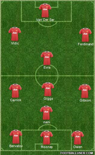 Manchester United Formation 2011
