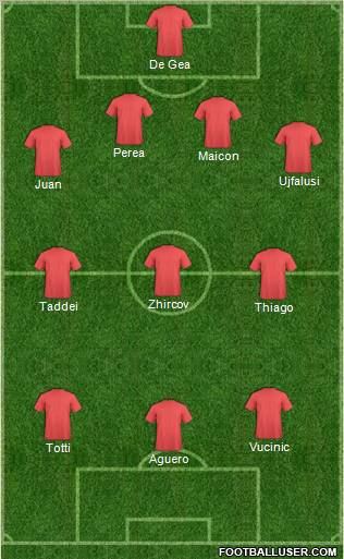 Atlético Madrid B Formation 2011