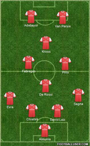 Arsenal Formation 2011