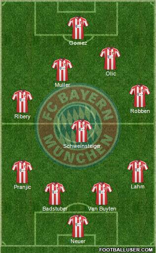 FC Bayern München Formation 2011