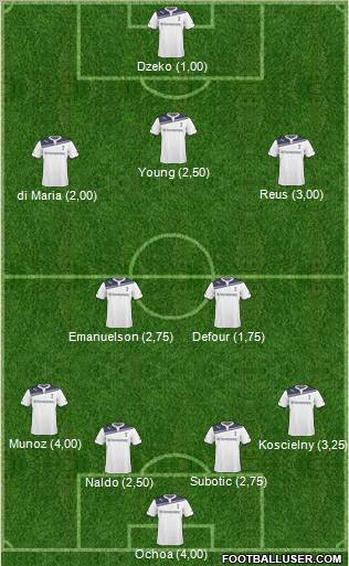 Tottenham Hotspur Formation 2011