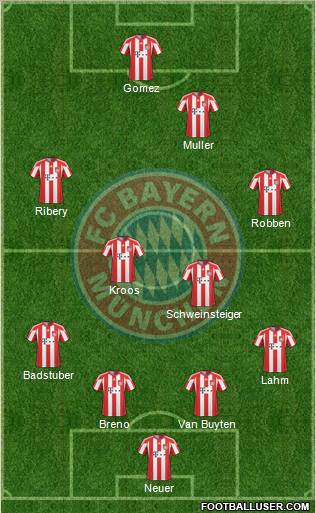 FC Bayern München Formation 2011