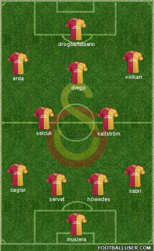 Galatasaray SK Formation 2011
