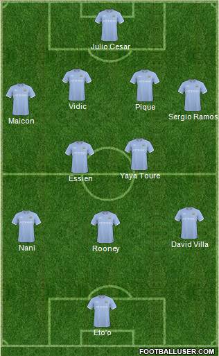 Manchester City Formation 2011