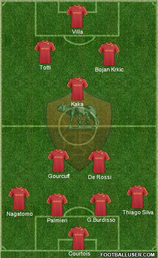 AS Roma Formation 2011