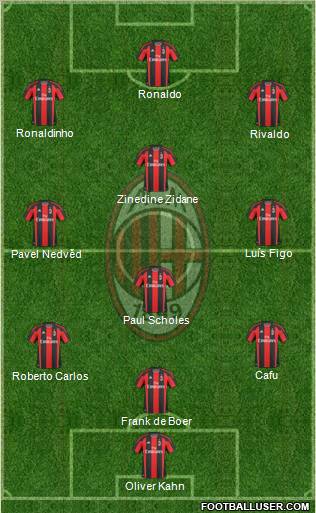 A.C. Milan Formation 2011