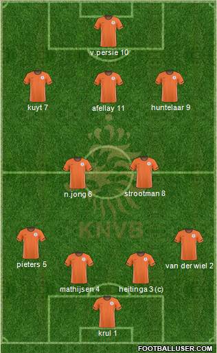 Holland Formation 2011