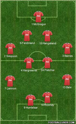 Manchester United Formation 2011