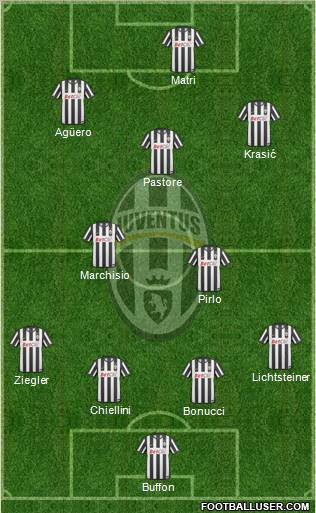 Juventus Formation 2011