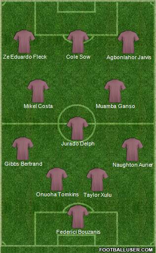 Dream Team Formation 2011