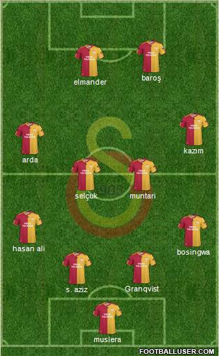 Galatasaray SK Formation 2011