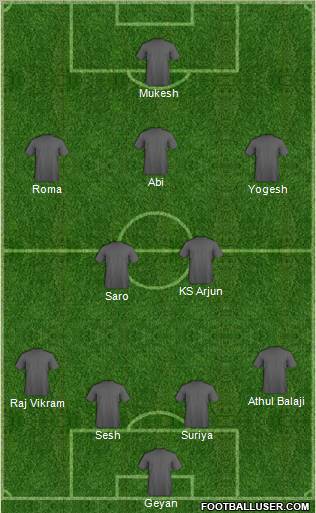 Football Manager Team Formation 2011