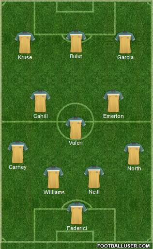 Australia 4-1-2-3 football formation