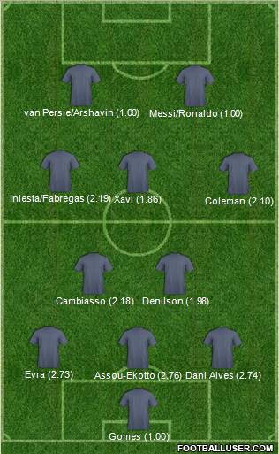Champions League Team Formation 2011