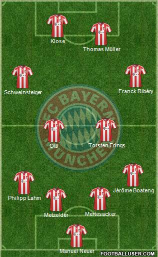 FC Bayern München Formation 2011