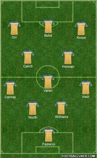 Australia Formation 2011