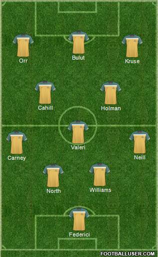 Australia 4-1-2-3 football formation