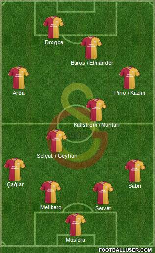 Galatasaray SK Formation 2011