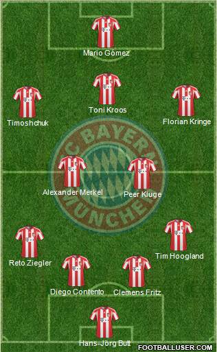 FC Bayern München Formation 2011