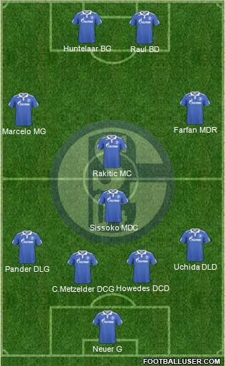 FC Schalke 04 Formation 2011