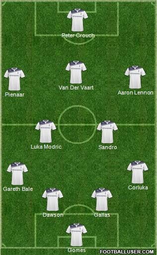 Tottenham Hotspur Formation 2011