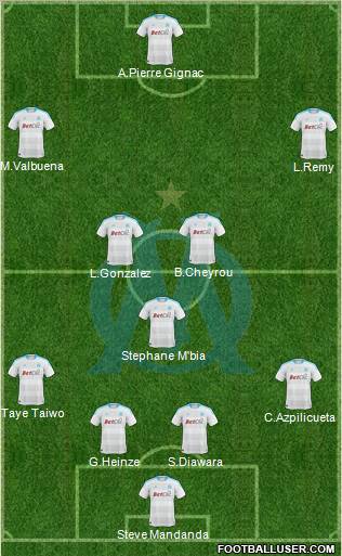Olympique de Marseille Formation 2011