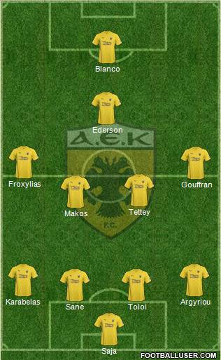 AEK Athens Formation 2011