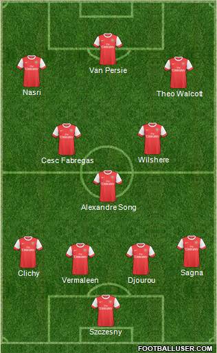 Arsenal Formation 2011