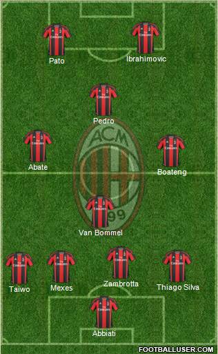 A.C. Milan Formation 2011