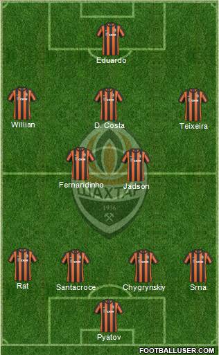 Shakhtar Donetsk Formation 2011
