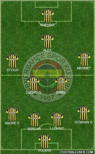 Fenerbahçe SK Formation 2011