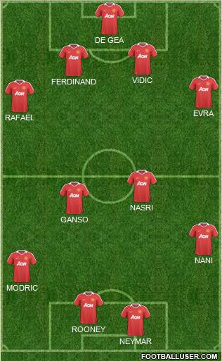 Manchester United Formation 2011