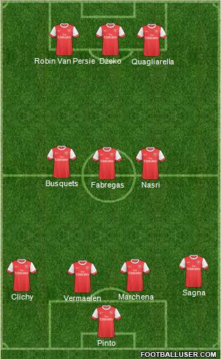 Arsenal Formation 2011
