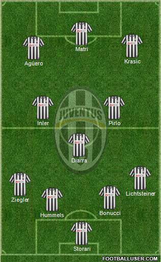 Juventus Formation 2011