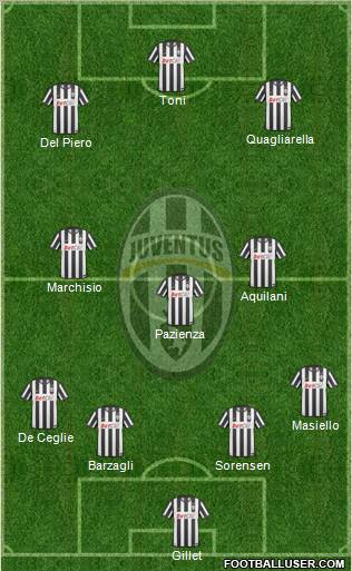 Juventus Formation 2011